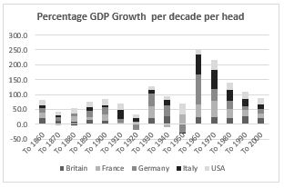 041 West Past its Optimum