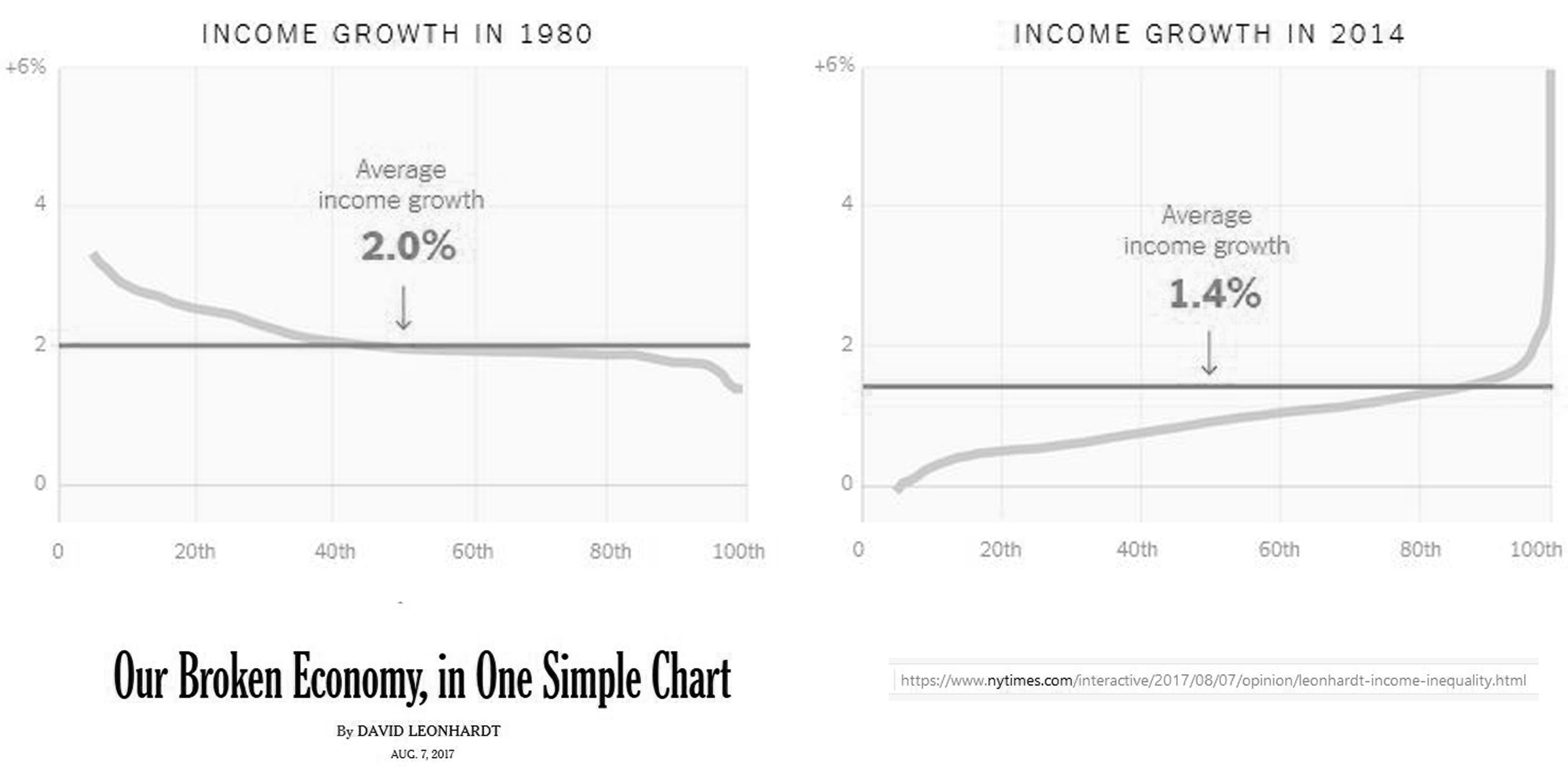 043 Inequality in the USA