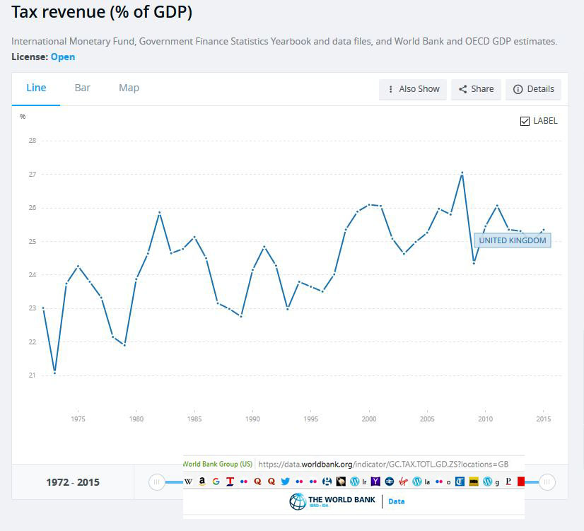 Tax and GDP in the UK.JPG