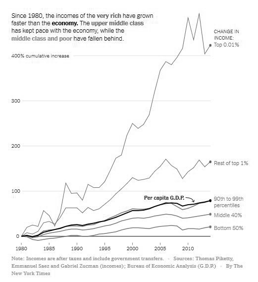 061 US inequality - the middle